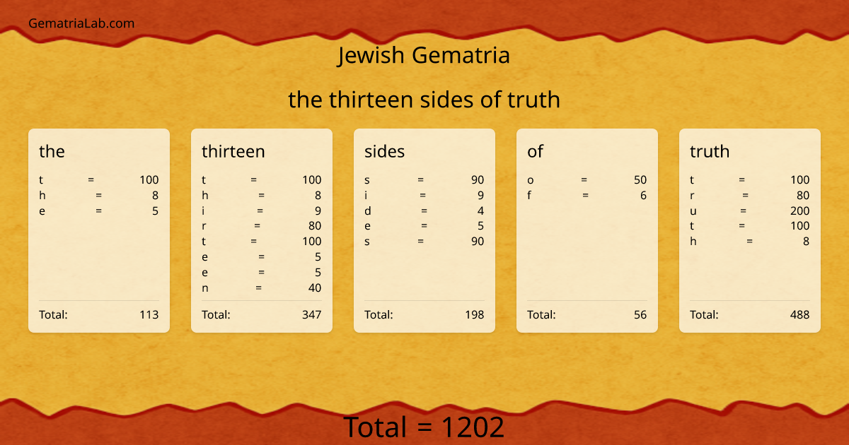 the thirteen sides of truth in jewish Gematria